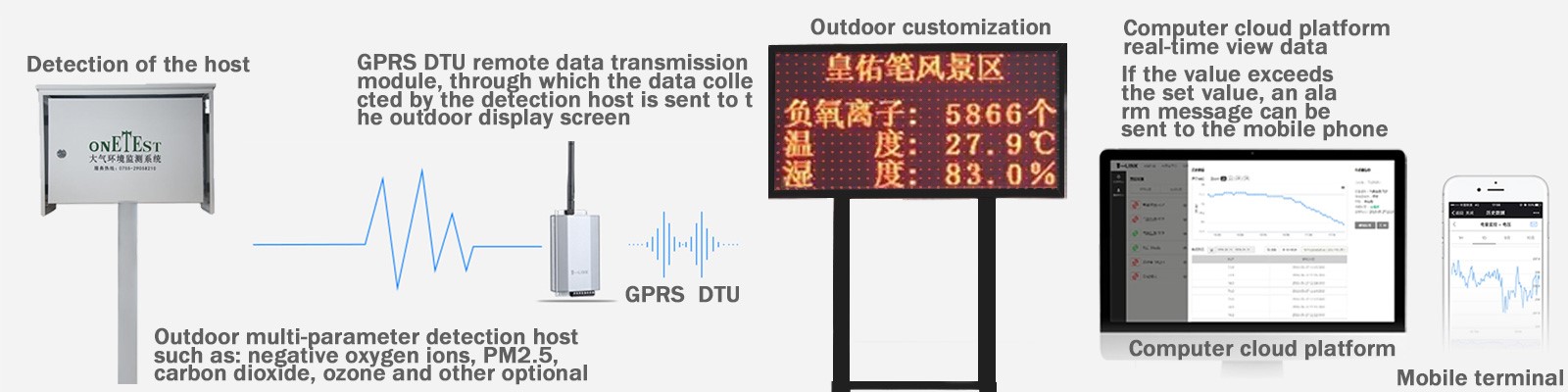62579449a8fc2.jpg ONETEST-500大氣負(fù)離子自動(dòng)觀測系統(tǒng).jpg