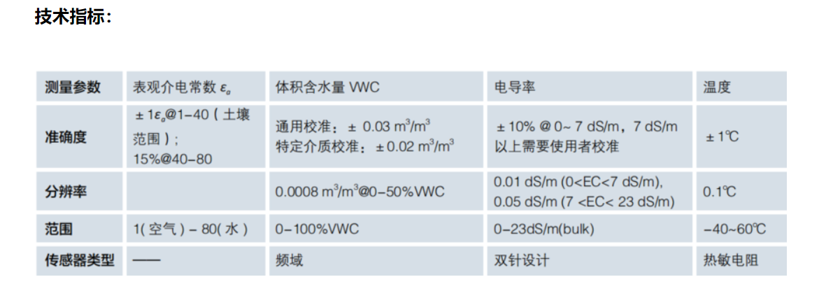 6332bb212324d.png 5TE電導(dǎo)率.png